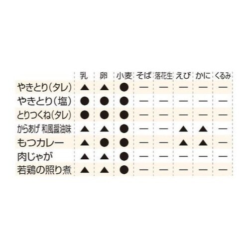 ホテイの缶詰 単品 からあげ 和風醤油味