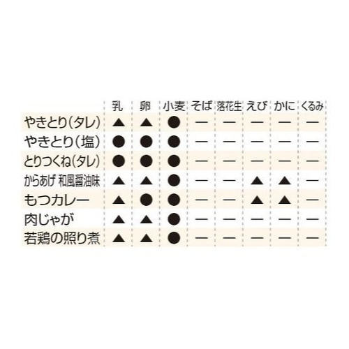 ホテイの缶詰 単品 肉じゃが