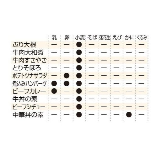 レスキューフーズ 単品 牛肉大和煮