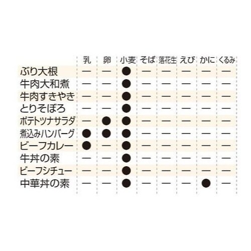 レスキューフーズ 単品 牛肉すきやき