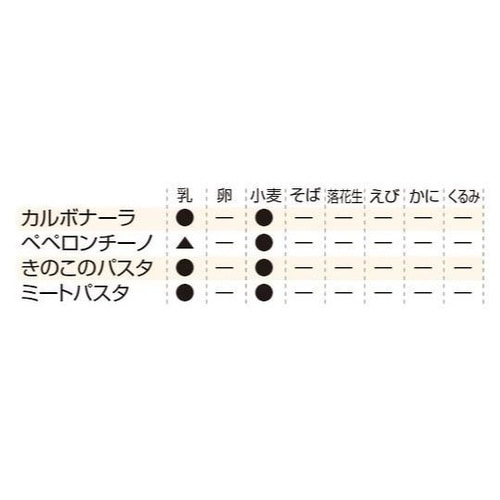 マジックパスタ 単品 ペペロンチーノ