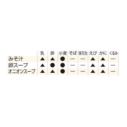 防災備蓄食 単品(20食入)オニオンスー