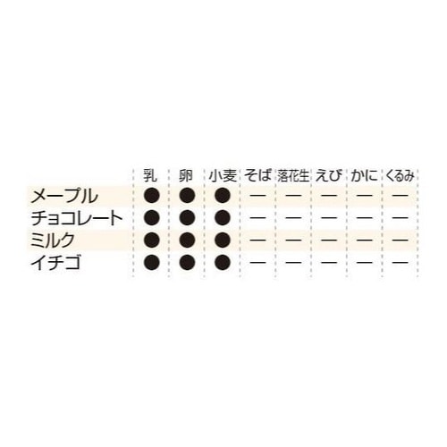 7年エマージェンシーブレッド 単品 イチ