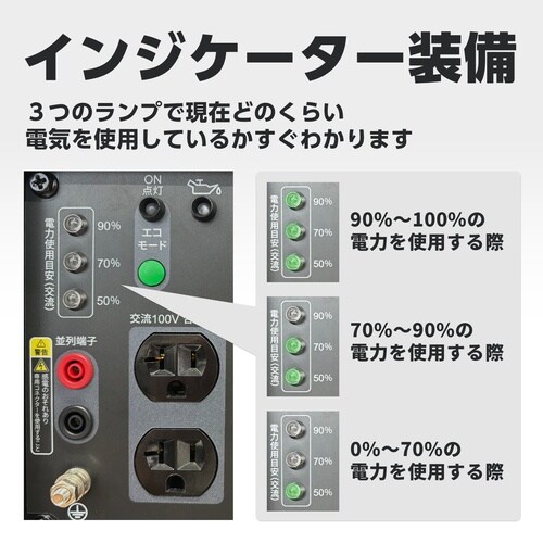 インバーター発電機 1.8KVA GV−