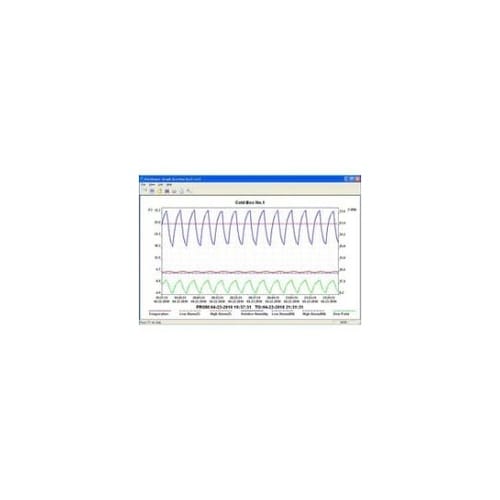 USB温湿度データロガー[測定範囲/−3