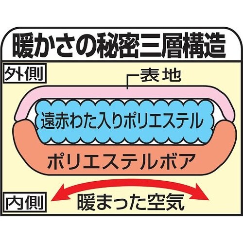遠赤綿入り暖かボアかいまき布団 足ポケッ