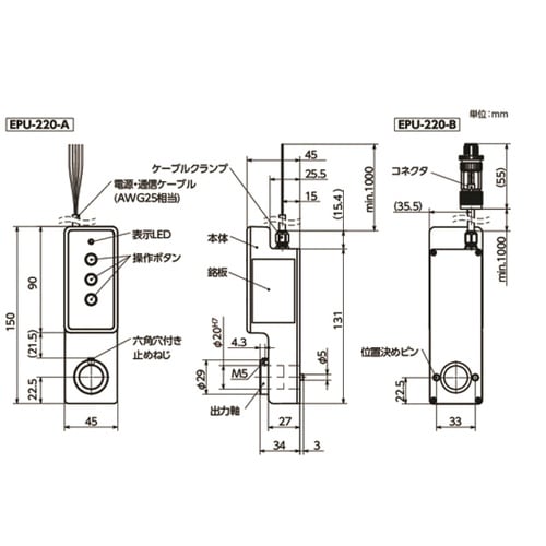 ハンドル自動化ユニット ハンドル自動化ユ