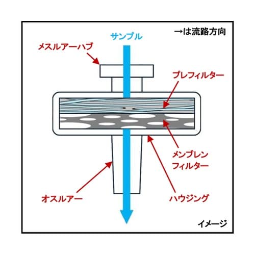 Labfil PESシリンジフィルター(