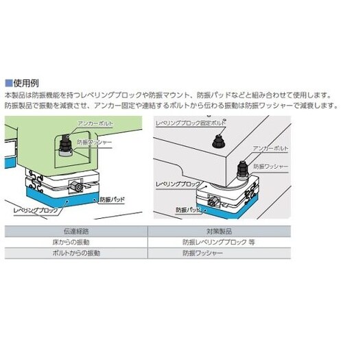 防振ワッシャー 発泡ポリウレタン SVW