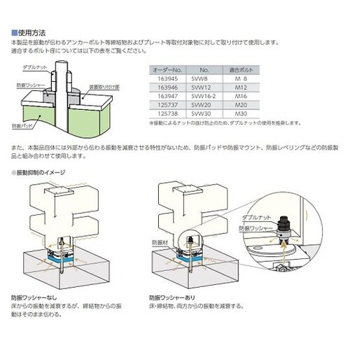 防振ワッシャー 発泡ポリウレタン SVW