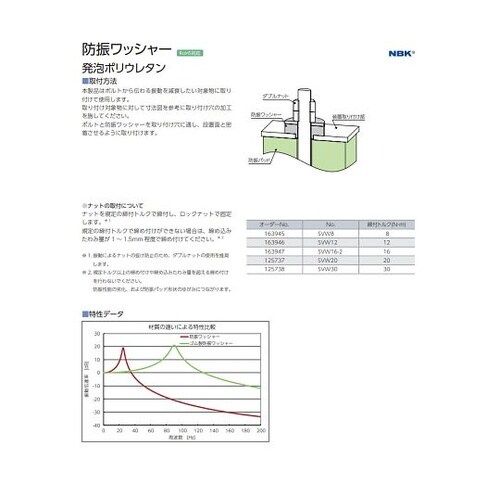 防振ワッシャー 発泡ポリウレタン SVW