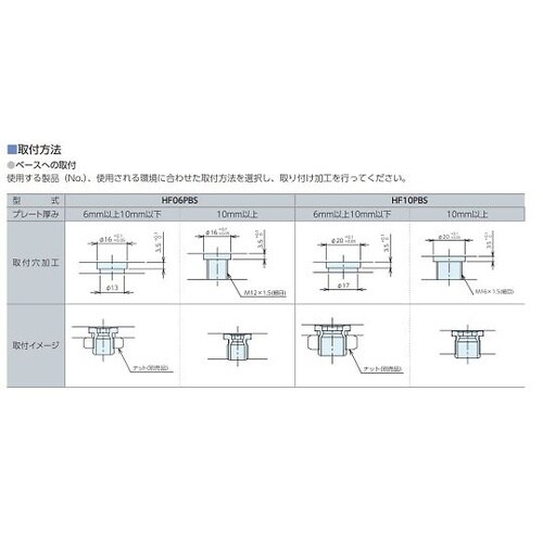 ホールファスナー プッシュホールド用ブッ
