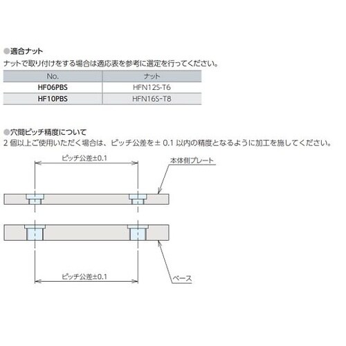 ホールファスナー プッシュホールド用ブッ
