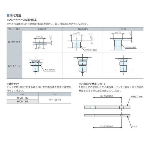 ホールファスナー インサートタイプ HF
