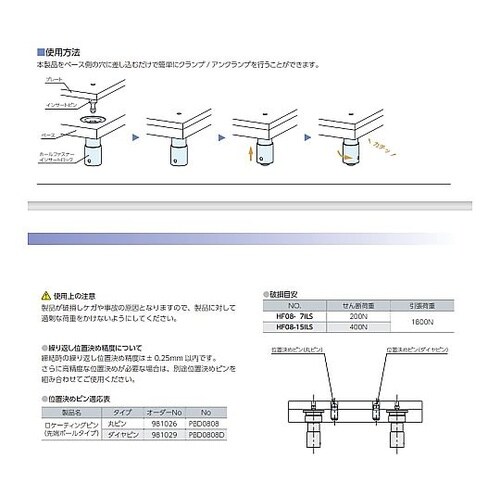 ホールファスナー インサートロックタイプ