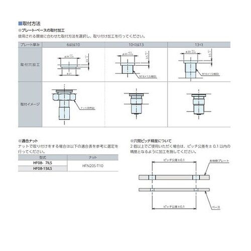 ホールファスナー インサートロックタイプ