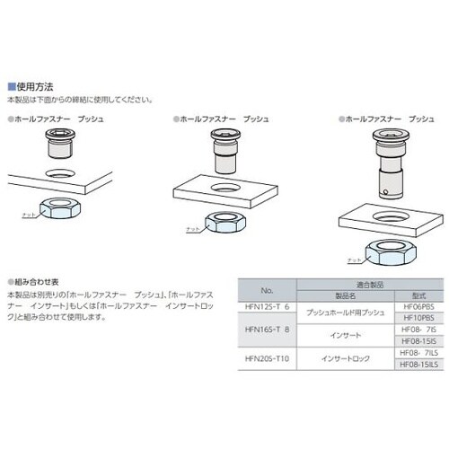 ホールファスナー用ナット HFN16S−