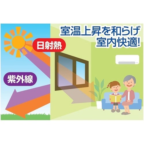 窓用遮光・遮熱メッシュシート 1セット(