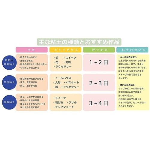 セピア 約500g NKZ0835