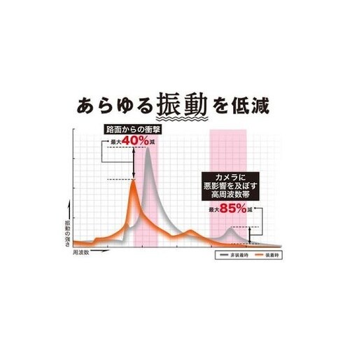 バイブレーションコントロールデバイス ス