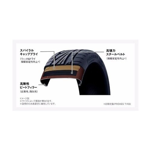 自動車用タイヤ PROXES TR1 1