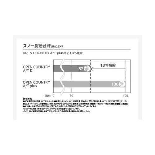 自動車用タイヤ OPEN COUNTRY