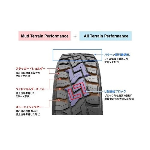 自動車用タイヤ OPEN COUNTRY