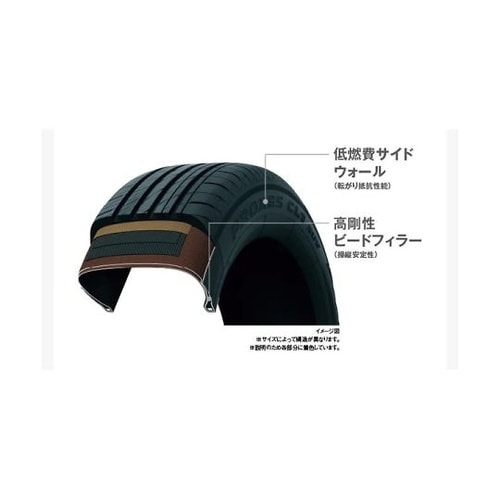自動車用タイヤ PROXES CL1 1