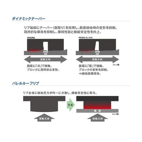 自動車用タイヤ PROXES CL1 2