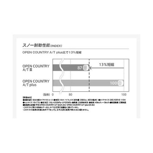 自動車用タイヤ OPEN COUNTRY