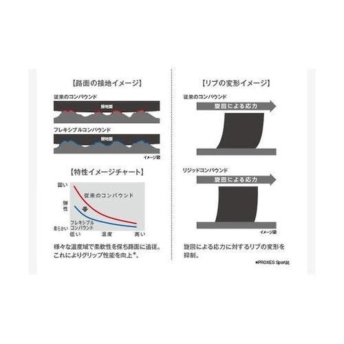自動車用タイヤ PROXES Sport