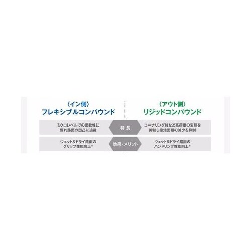 自動車用タイヤ PROXES Sport