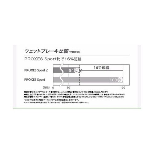 自動車用タイヤ PROXES Sport