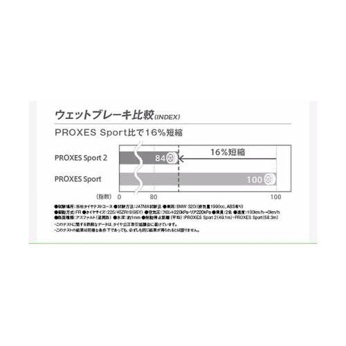 自動車用タイヤ PROXES Sport