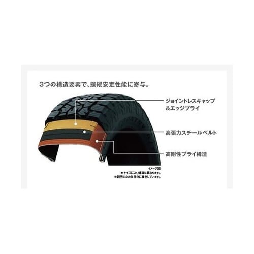 自動車用タイヤ OPEN COUNTRY