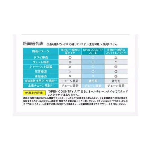 自動車用タイヤ OPEN COUNTRY