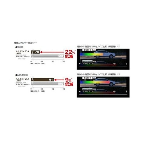 SUV専用オンロード コンフォートタイヤ