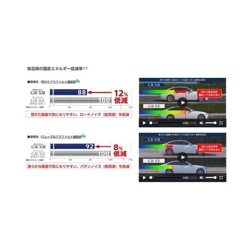 自動車用タイヤ REGNO GR−XII