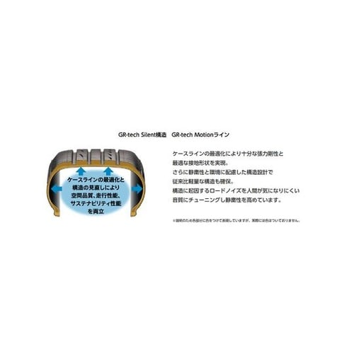自動車用タイヤ REGNO GR−XII
