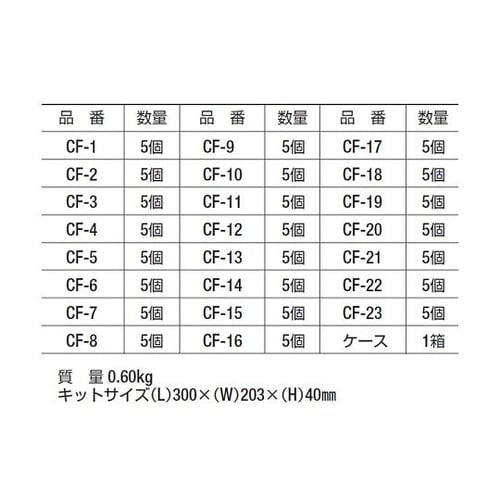 CFKITDX カーファスナーキットデラ