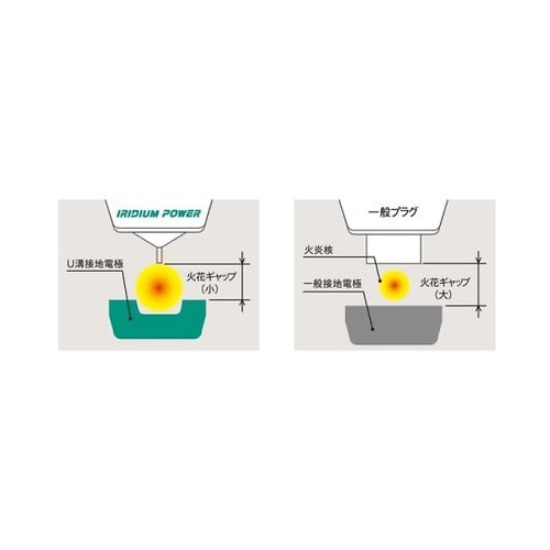 ハイパフォーマンス スパークプラグ IR
