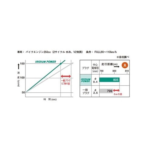 ハイパフォーマンス スパークプラグ IR