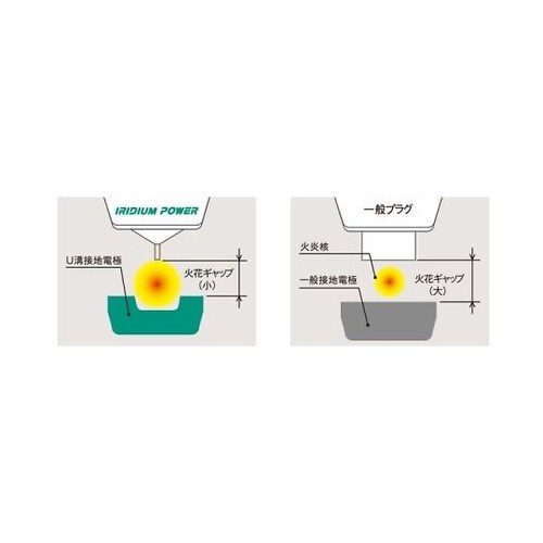 ハイパフォーマンス スパークプラグ IR