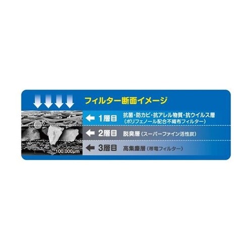 エアコンフィルター Comfort Pr