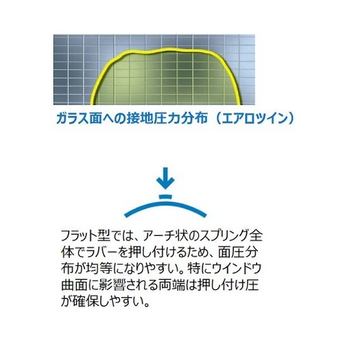 ワイパーブレード Aerotwin 輸入