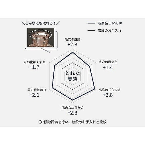 毛穴吸引 スポットクリア EH−SC10