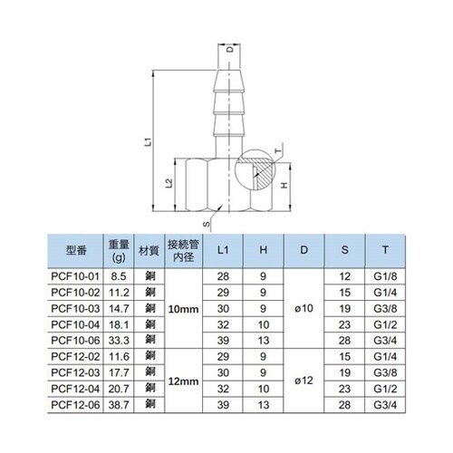 内ネジホースニップル 12mm G3/4