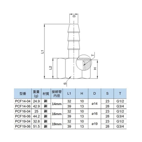 内ネジホースニップル 19mm G1/2