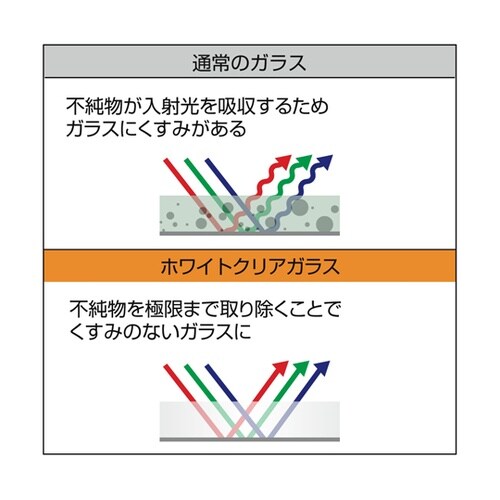 さらによく見えるミラー 超高反射 270