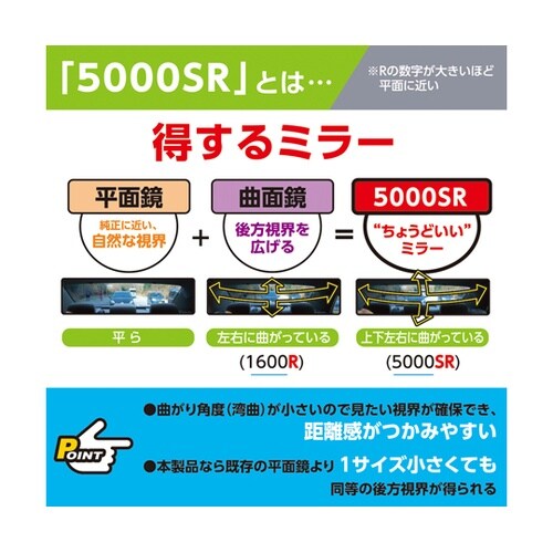 HYBRID5000SR ルームミラー